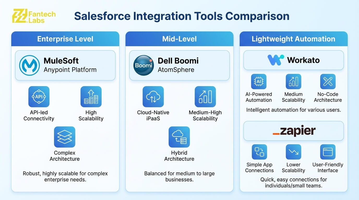 Salesforce_integration_tools_202603241616 (1).jpeg